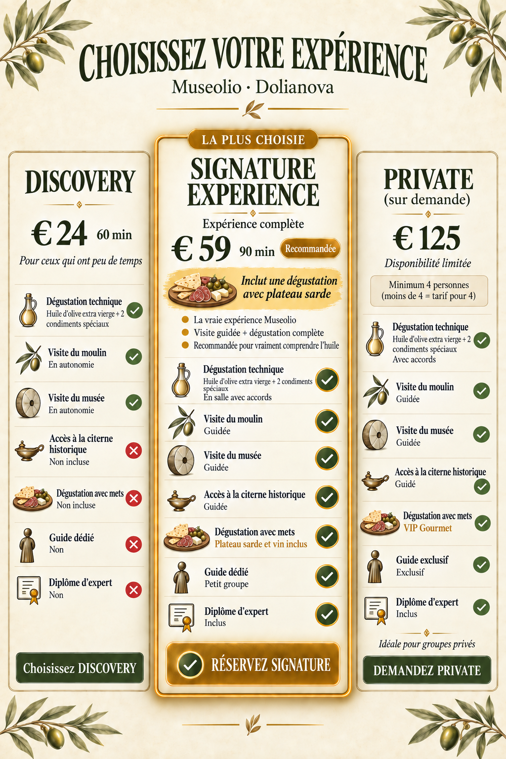 Options de visite : Discovery, Signature et Private